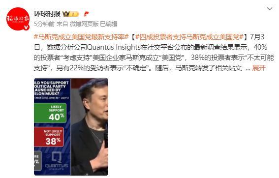 四成投票者支持马斯克成立美国党 调查结果揭晓