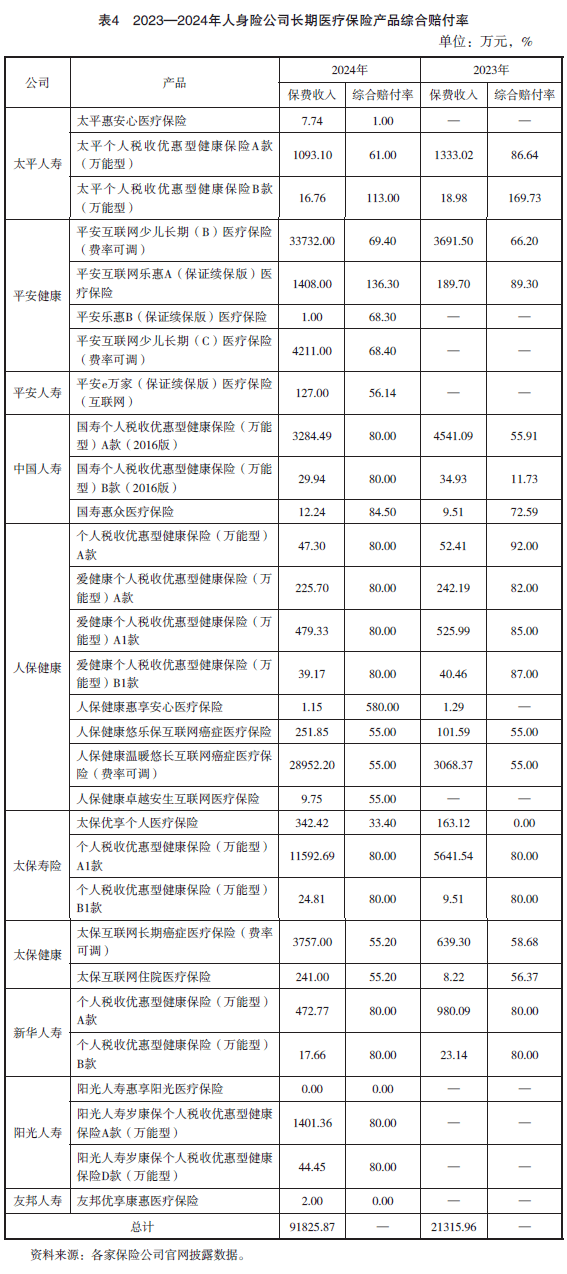 商业健康险真实赔付情况如何 医疗保险赔付率揭秘