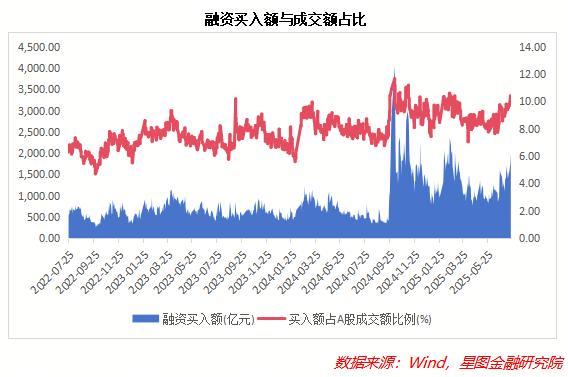 多重信号显示A股全面启动牛市行情 资金面强力支撑