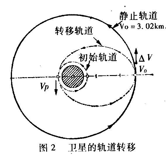 印度最重卫星能进入预定轨道吗 发射偏差引发关注