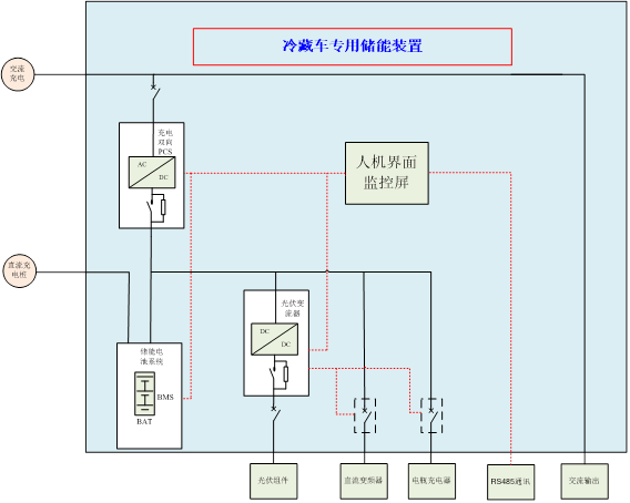 助力双碳华天电气推出冷藏车微网光储直柔系统
