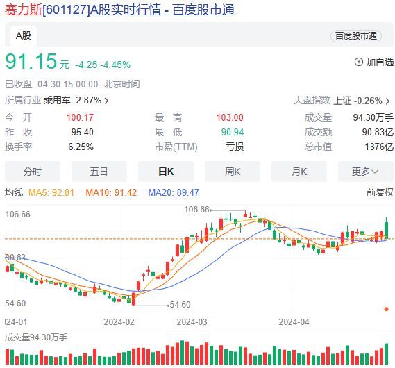 卖爆了！这些新能源车股价狂欢