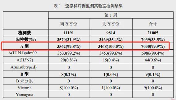 甲流特效药被抢，有人却吃出一堆副作用