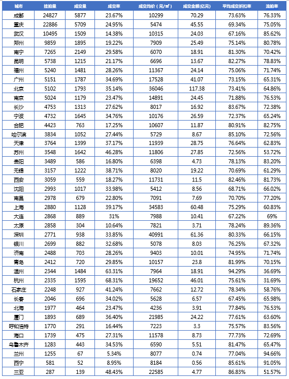 法拍房，还在猛增……充满诱惑与风险