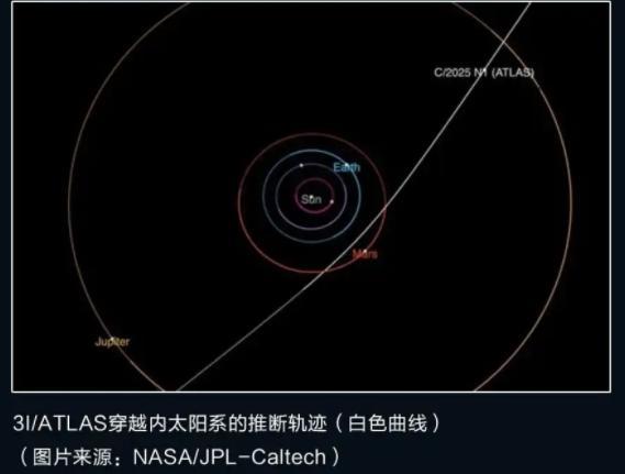 星际天体“3I/ATLAS”将抵达近日点