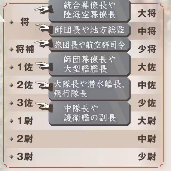 日本自卫队计划恢复“大佐军衔” 旧称回归引发关注