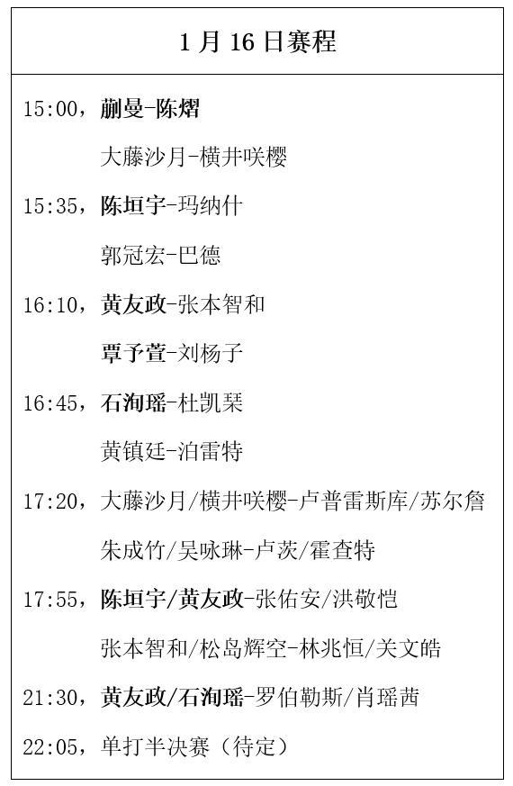 乒乓球常规赛1月16日赛程：国乒混双争冠军，男单迎战张本智和 国乒面临严峻考验