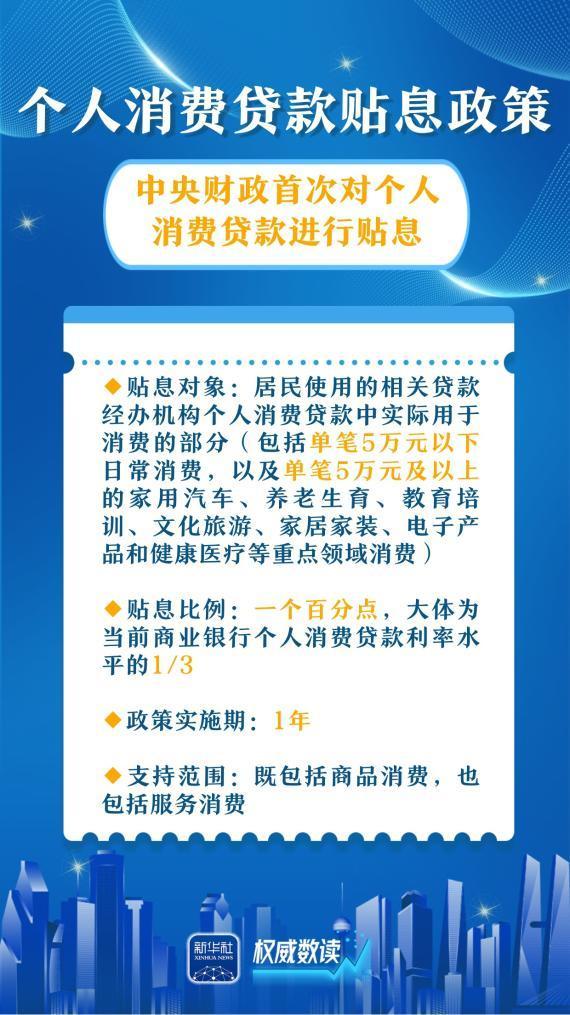 这两项贴息政策 关系你我消费开支