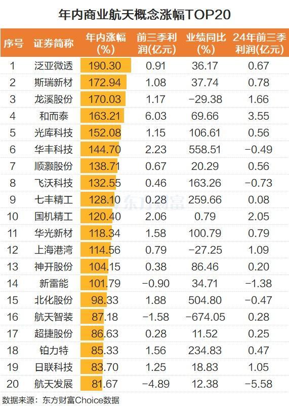 A股商业航天板块多股涨停 政策利好频现