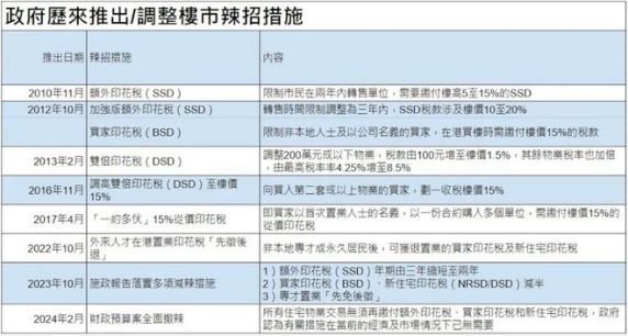 “打折”卖房引万人疯抢，李嘉诚父子盯上内地有钱人