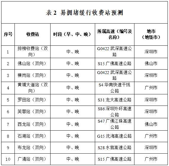 潮汕車主回廣州用了7個小時 返程高峰車流密集