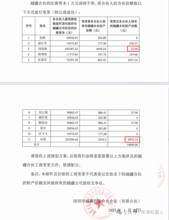 小红书起了个坏头 剩五天上会 越疆科技也遭前员工“上市阻击战”