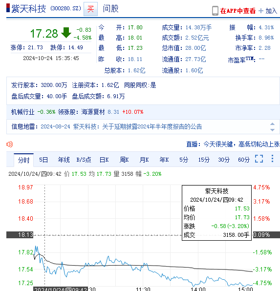 紫天科技及其年审机构被立案调查 信息披露违规受罚