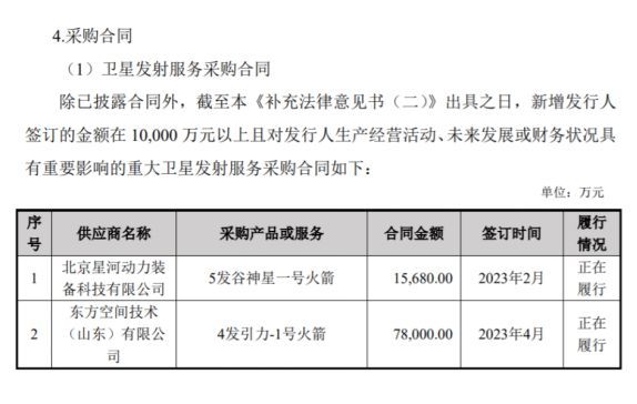 2024，当中国开始“卷”民营火箭