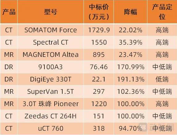 销量腰斩之后，医疗设备需求爆发了