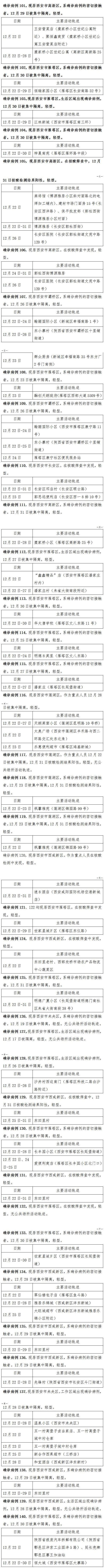 陕西西安新增174例确诊病例活动轨迹公布