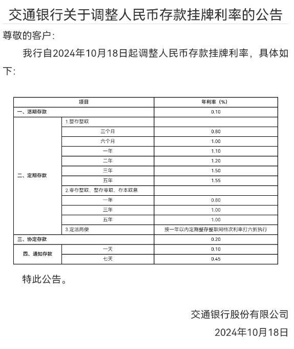 多银行今日起下调存款利率