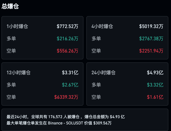 特朗普发虚拟币 盘中暴涨1250% 加密市场巨震