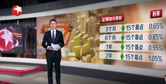 利率下行,，居民傾向于更多消費(fèi)和投資