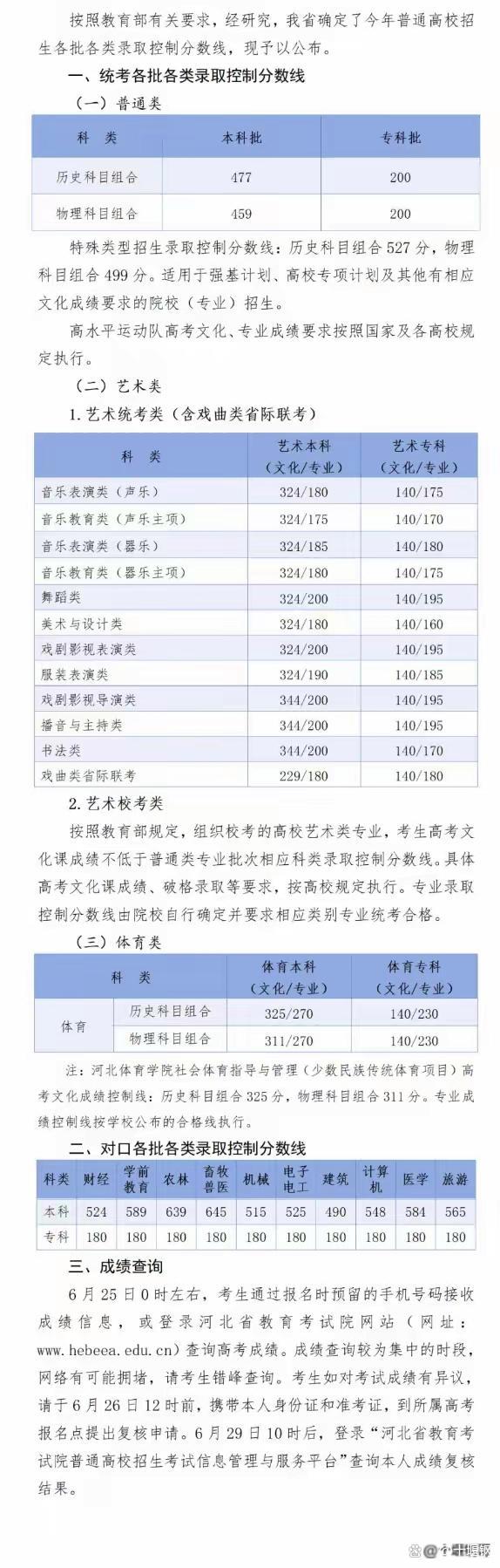 河北本科線歷史類477物理類459
