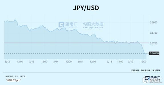 日本加息，捅穿了两个巨大市场