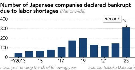 打工人反内卷，日本慌了 企业抢人战白热化