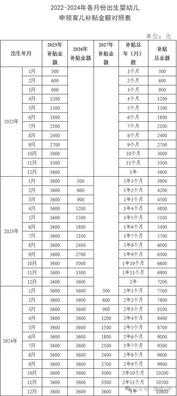 育儿补贴亮点是什么 普惠务实可持续