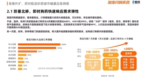 感冒、皮肤、祛暑用药需求飙升，2026夏季买药“快”字当先
