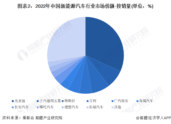 语出惊人！长安汽车董事长说奔驰宝马太落后