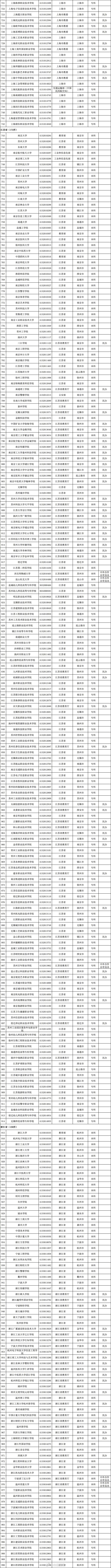 @高考考生 報誌願有用！3117所高校全名單公布