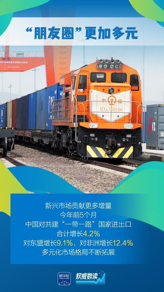 数据感知中国外贸含金量含新量 展现独特韧性与活力