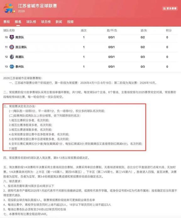 苏超：都是0-3为什么泰州排倒数第一 较真精神的体现
