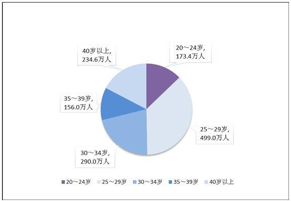 2025年全国办理结婚登记676.5万对