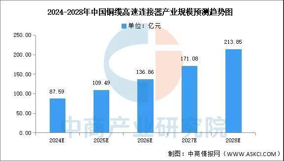 闯入新兴赛道、傍上英伟达，新亚电子还能继续涨停吗？