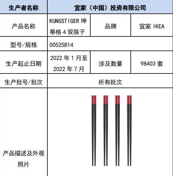 自查存污染风险！宜家召回近10万套筷子和1.5万件炒锅