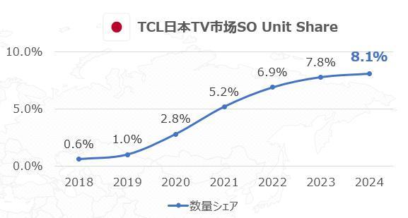 中国电视在日本的里程碑式突破，体育是立了功的