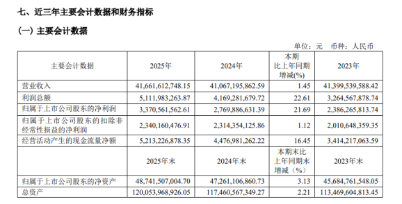 2025财报季，华润、复星、石药亮点纷呈！