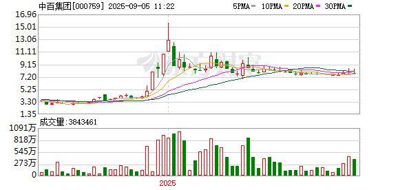 中百集团：2.62亿诉讼风暴与持续巨亏下的转型之困