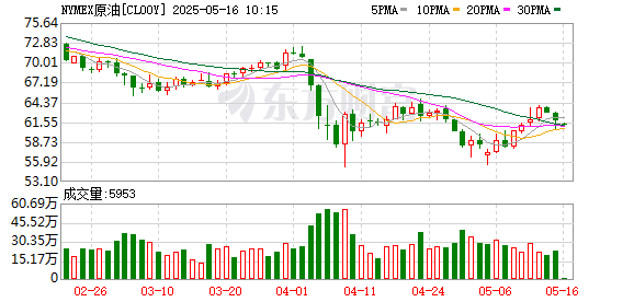 国际油价突然大跌！美国伊朗存重大变局，特朗普发出“最后警告” 地缘局势影响油价