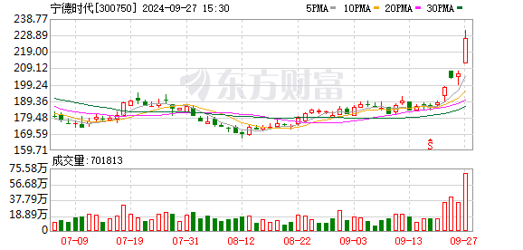 海南省政府与宁德时代签约，将在交通领域电动化、基建等方面合作 共建零碳新基建