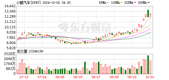 国产车企9月交付数据汇总 新势力集体创新高