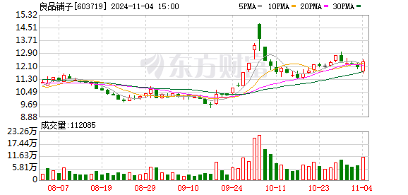 监管部门已对良品铺子开展抽样调查 网红博主质疑配料表真实性