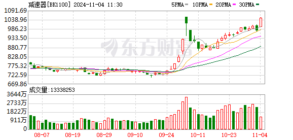 机器人概念股掀涨停潮 多股触及涨停带动市场热情