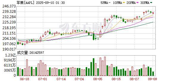 苹果发布会回放 前方超燃新品揭晓!