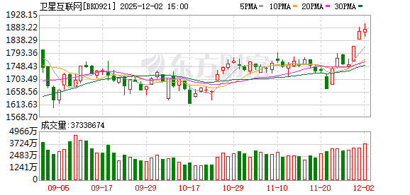 福建板塊密集漲停 概念股集體大漲