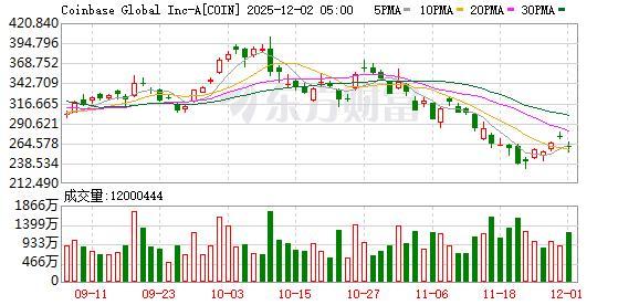 美股三大股指收盘普跌 终结五连涨