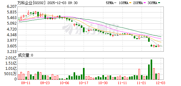 万科母公司货币资金仅8.6亿 债务危机引发关注
