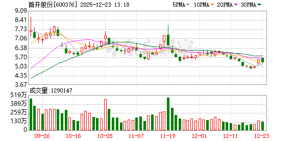 券商股集体异动拉升