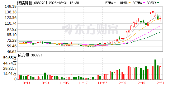 多只牛股遭遇重大事件,商业航天概念遭遇利空冲击
