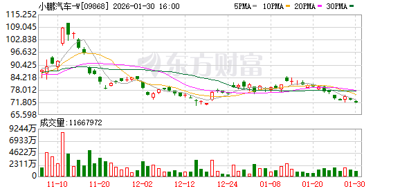 何小鹏回应IRON机器人走猫步时摔倒 学步之路难免跌倒